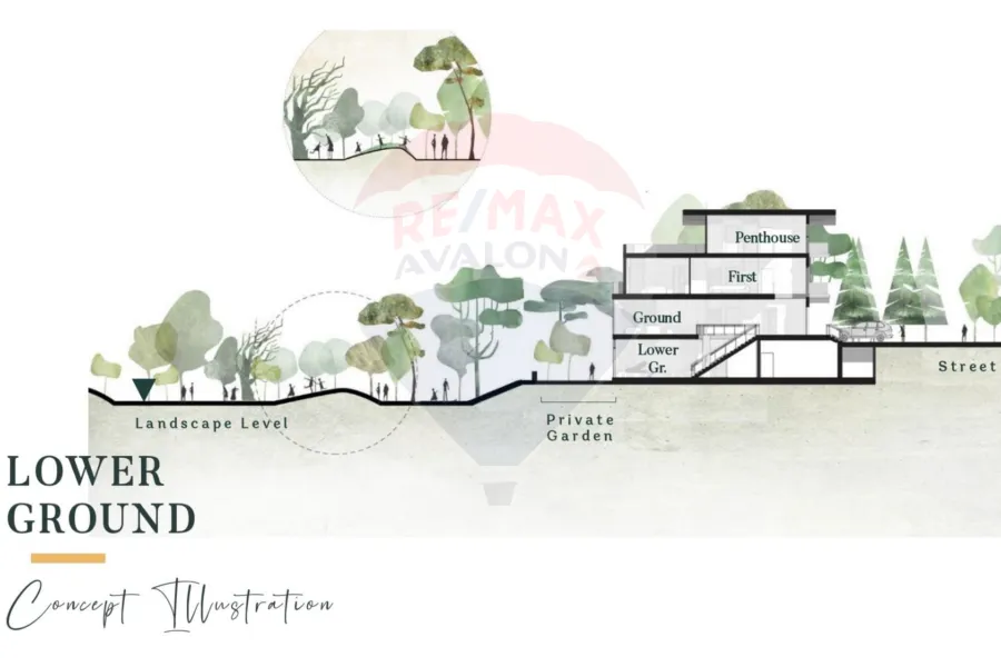 Villa for sale 289 m in the Fifth Settlement (V40 compound)