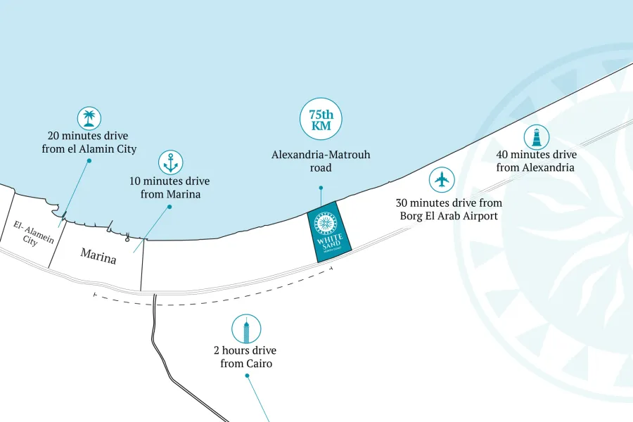 Studio with Garden for sale (White Sand) - 53 m