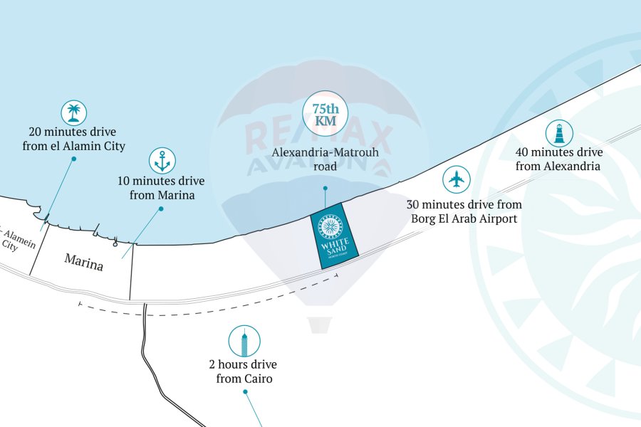 Studio + Garden for Sale north coast (White Sand)